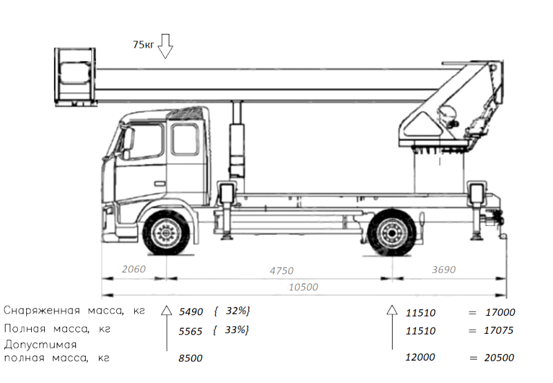 КУПАВА 57VL00 монтаж подъемника (автовышка) - Схема