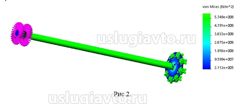 Эпюра распределения напряжений по полуоси ГАЗ-3302